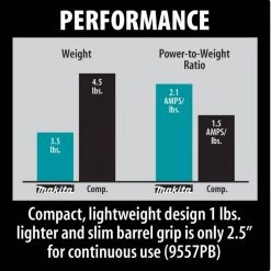 Makita 9557PB - 4-1/2" Paddle Switch Angle Grinder -Handheld Power Equipment Sales 1 53 2